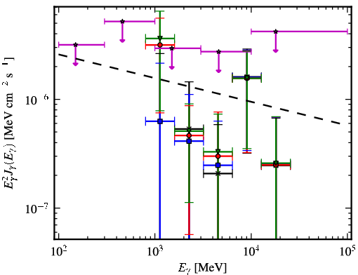 Spectra for 1FGL_J1256.1-5922