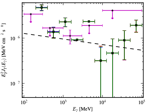 Spectra for 1FGL_J1256.5-1148