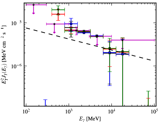 Spectra for 1FGL_J1256.9-6337c