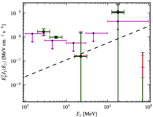 Spectra for 1FGL_J1258.3+2125