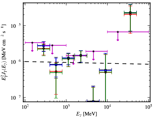 Spectra for 1FGL_J1304.0-4622