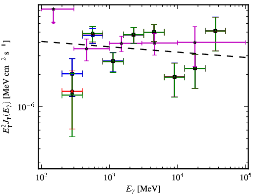 Spectra for 1FGL_J1304.3-4352