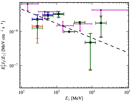 Spectra for 1FGL_J1305.4-4928