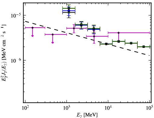 Spectra for 1FGL_J1306.4-6038