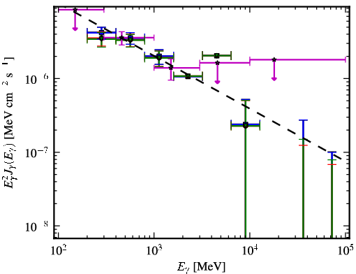 Spectra for 1FGL_J1307.0-4030