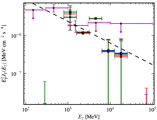 Spectra for 1FGL_J1307.3-6701