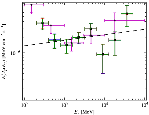 Spectra for 1FGL_J1307.6-4259