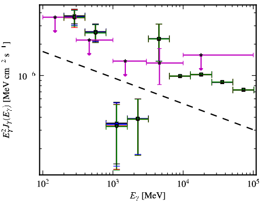 Spectra for 1FGL_J1309.2+1156