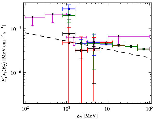 Spectra for 1FGL_J1309.9-6229c
