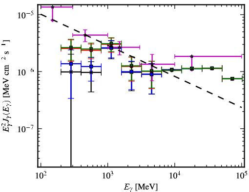 Spectra for 1FGL_J1314.9-5338