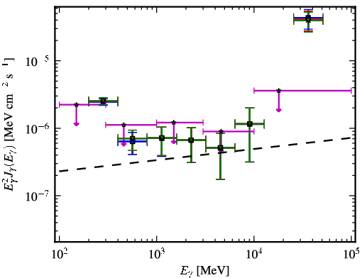 Spectra for 1FGL_J1315.6-0729