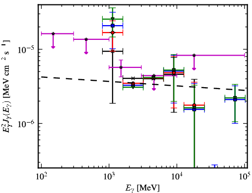 Spectra for 1FGL_J1317.5-6318c