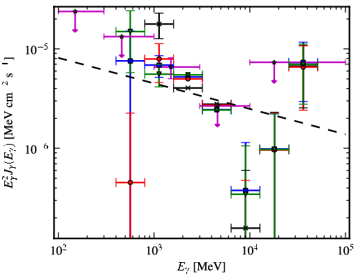Spectra for 1FGL_J1320.6-6258c