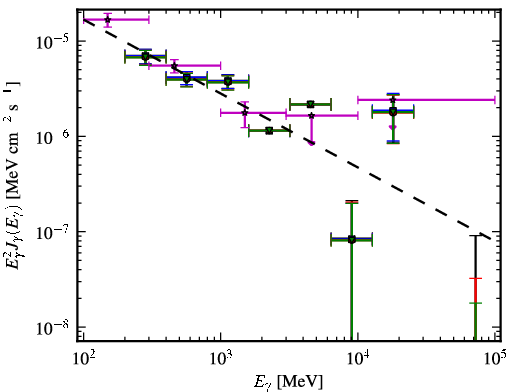 Spectra for 1FGL_J1322.0-4515