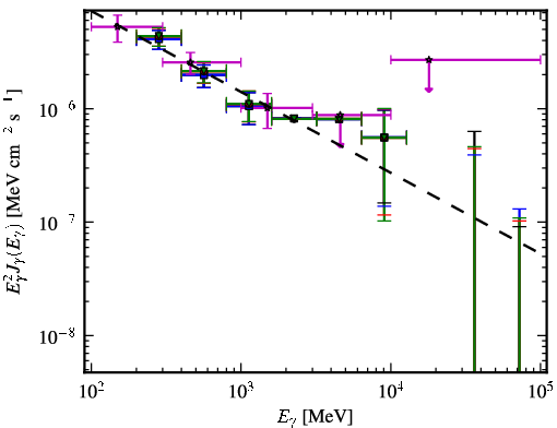 Spectra for 1FGL_J1322.7-0943