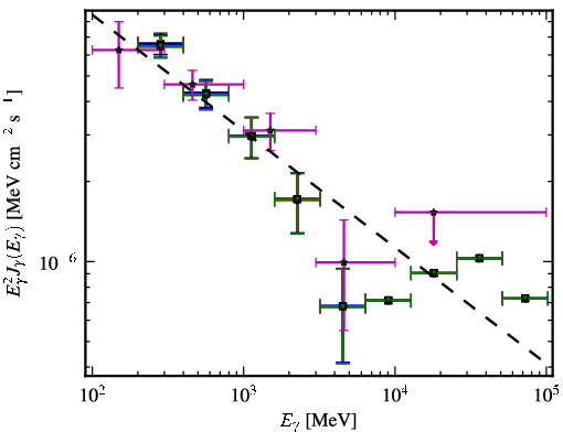 Spectra for 1FGL_J1326.6+2213