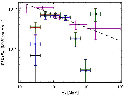 Spectra for 1FGL_J1327.0-5257