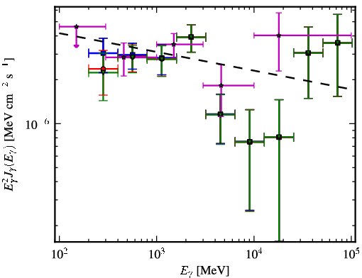 Spectra for 1FGL_J1328.2-4729
