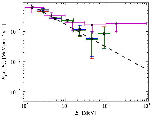 Spectra for 1FGL_J1333.4-4036