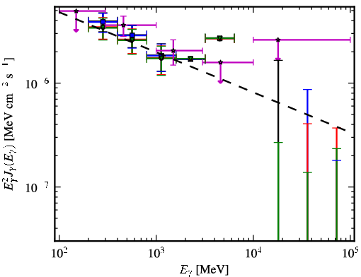 Spectra for 1FGL_J1334.2-4448
