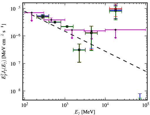 Spectra for 1FGL_J1341.1-2045