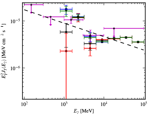 Spectra for 1FGL_J1343.7-6239c