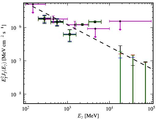 Spectra for 1FGL_J1359.1+5539