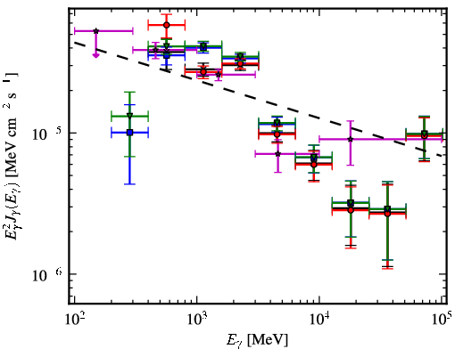Spectra for 1FGL_J1405.1-6123c
