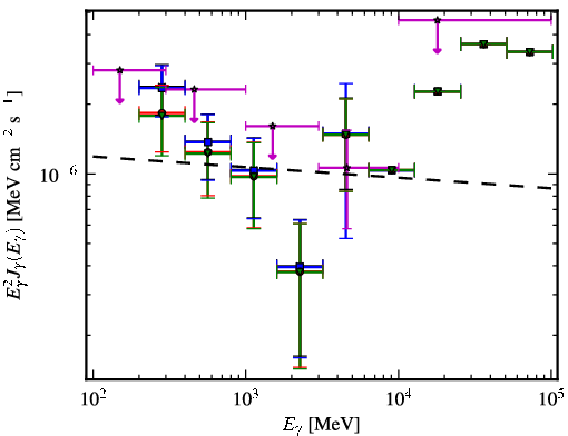 Spectra for 1FGL_J1406.2-2510