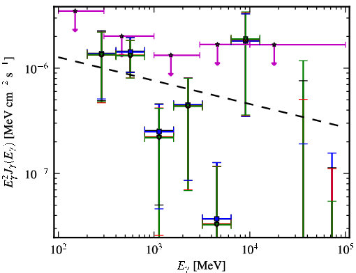 Spectra for 1FGL_J1407.5-0944