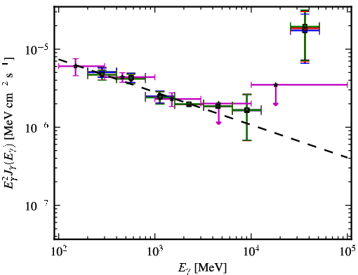 Spectra for 1FGL_J1408.9-0751