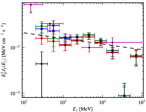 Spectra for 1FGL_J1410.3-6128c