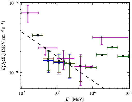 Spectra for 1FGL_J1417.7-4407