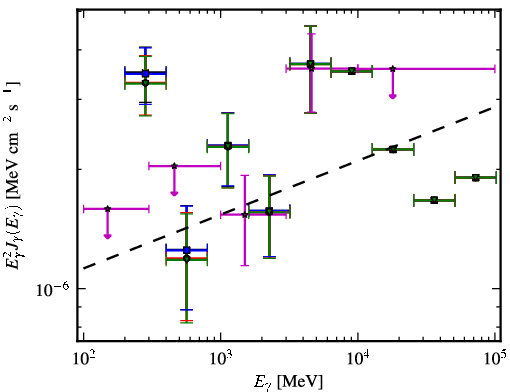 Spectra for 1FGL_J1418.3-0235