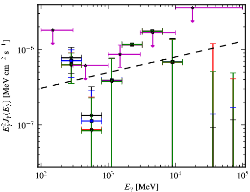 Spectra for 1FGL_J1442.1+4348