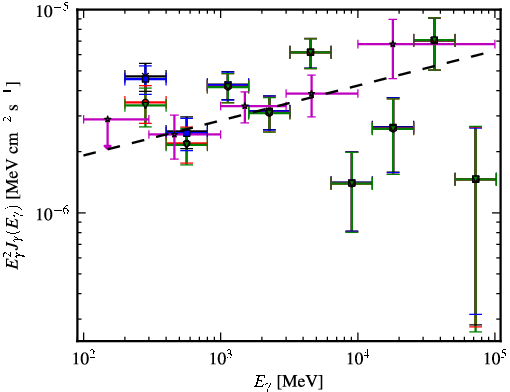 Spectra for 1FGL_J1444.0-3906