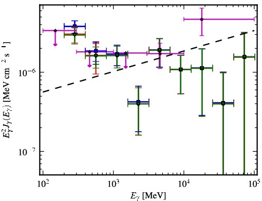 Spectra for 1FGL_J1503.5-1544