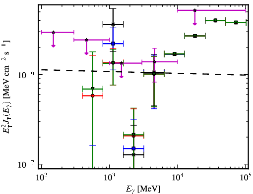 Spectra for 1FGL_J1505.1-3435