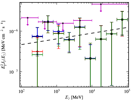 Spectra for 1FGL_J1508.2-1306