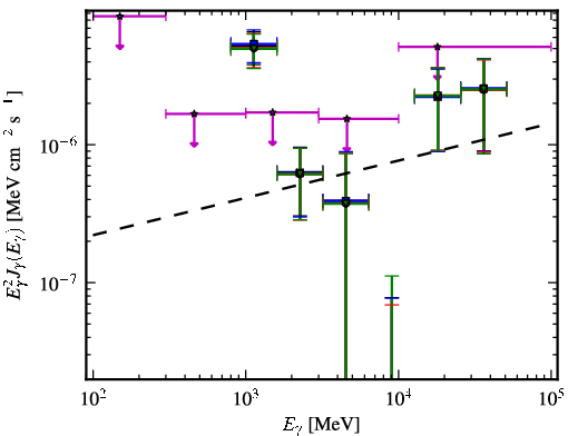 Spectra for 1FGL_J1509.7-0843