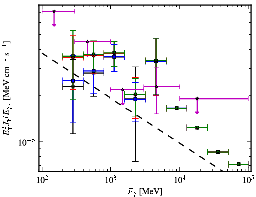 Spectra for 1FGL_J1514.1-4745