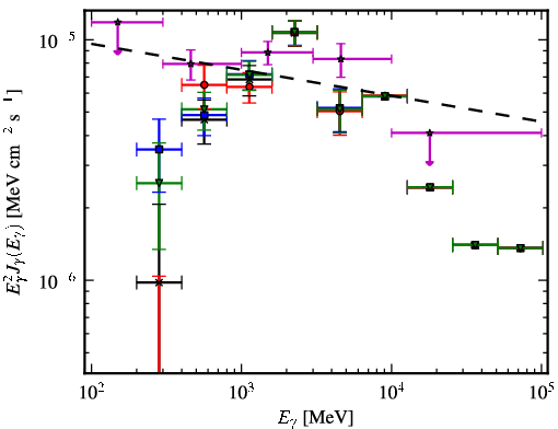 Spectra for 1FGL_J1514.1-4945