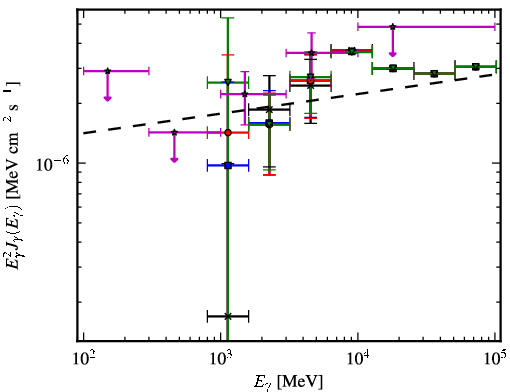 Spectra for 1FGL_J1518.0-5233