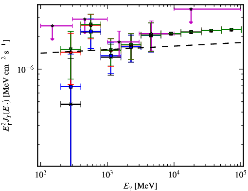 Spectra for 1FGL_J1521.0-0350