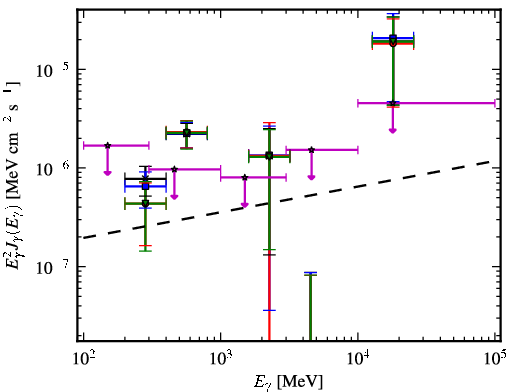 Spectra for 1FGL_J1527.6+4152