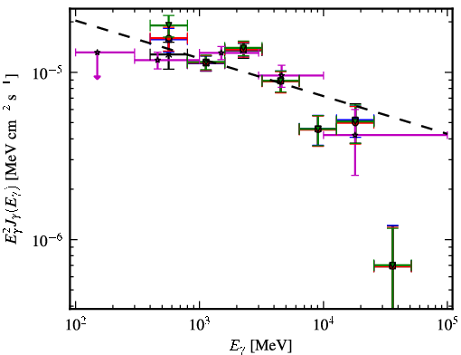 Spectra for 1FGL_J1536.5-4949