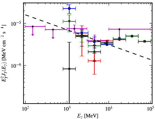 Spectra for 1FGL_J1542.6-5407c
