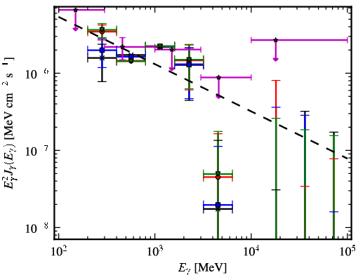 Spectra for 1FGL_J1544.0-0252