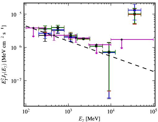 Spectra for 1FGL_J1544.5-1127