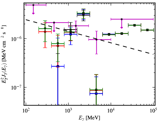Spectra for 1FGL_J1549.7-0659